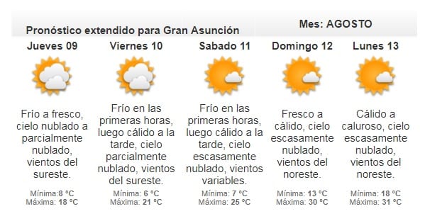 Meteorología emite alerta por lluvias y tormentas eléctricas