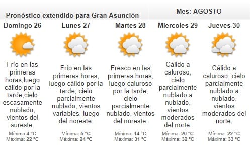 Pronostican sábado fresco a cálido