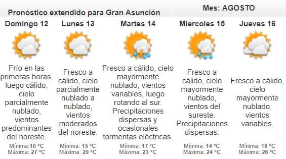 Pronostican mañana fría y tarde cálida para este sábado