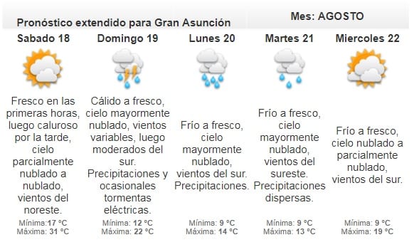 Meteorología anuncia viernes fresco a cálido