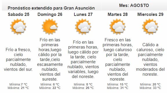 Meteorología pronostica jornada inestable