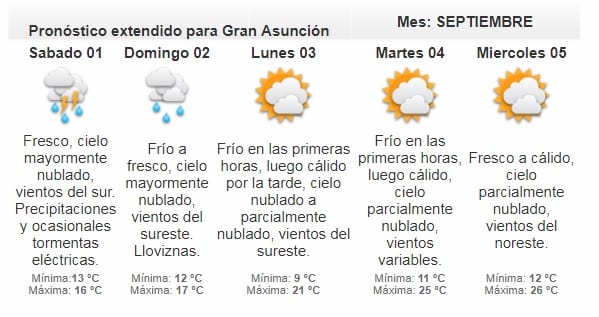 Meteorología emite alerta por lluvias