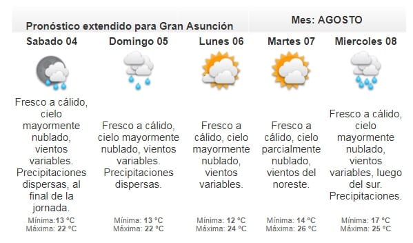 Pronostican una jornada fresca a cálida