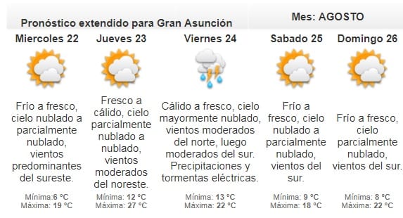 Pronostican frío y lluvias dispersas