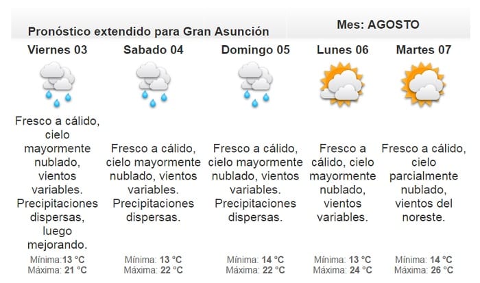 Anuncian lluvias dispersas para este jueves