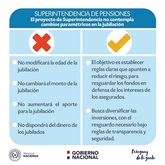 Hacienda defiende proyecto de ley de jubilaciones y pensiones