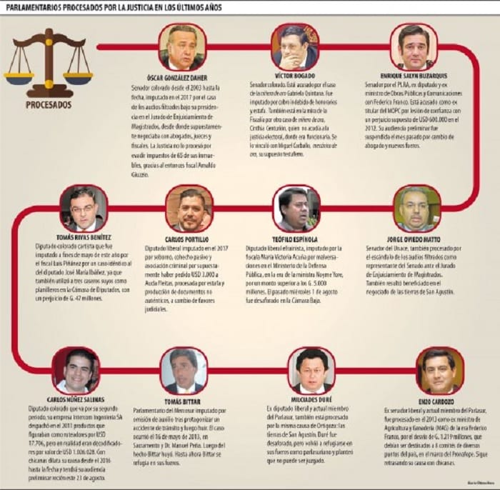 Se fue Ibáñez, pero quedan 11 legisladores con deudas con la Justicia
