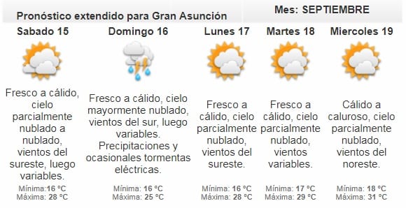 Anuncian viernes lluvioso