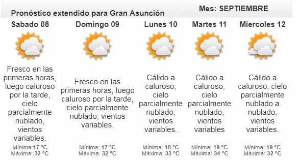 Meteorología anuncia jornada cálida a calurosa