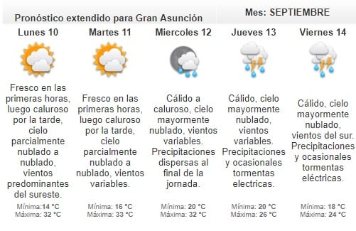 Anuncian jornada cálida a calurosa