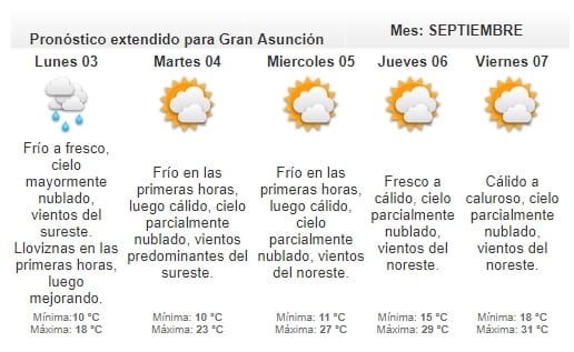 Pronostican domingo frío y lluvioso
