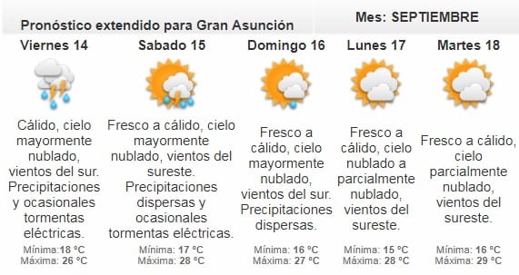 Meteorología emite alerta por tiempo severo
