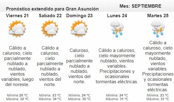 Meteorología emite alerta de lluvias para 10 departamentos