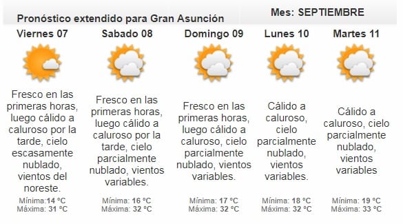 Anuncian jornada cálida a calurosa
