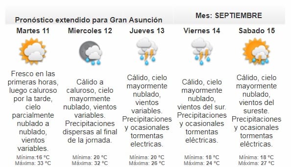 Pronostican lunes cálido a caluroso