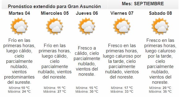 Meteorología anuncia lloviznas intermitentes