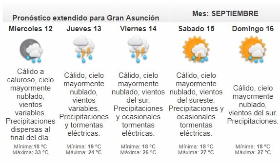 Pronostican una jornada fresca a calurosa