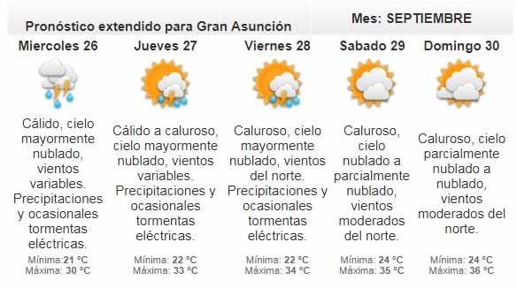 Meteorología emite alerta de tormentas para nueve departamentos