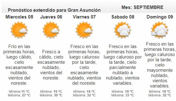Anuncian jornada fresca a cálida