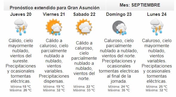 Meteorología emite alerta de lluvias para cinco departamentos