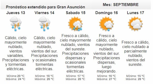 Anuncian jornada cálida y lluviosa