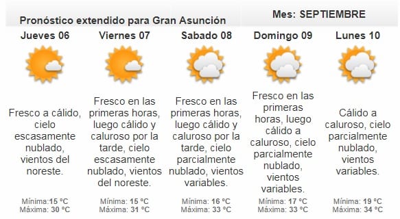 Pronostican miércoles cálido y soleado