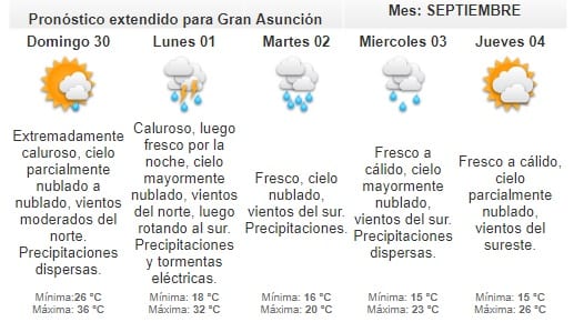 Meteorología anuncia sábado extremadamente caluroso