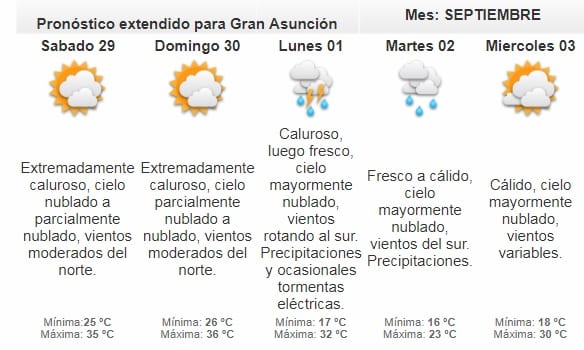 Anuncian viernes cálido e inestable