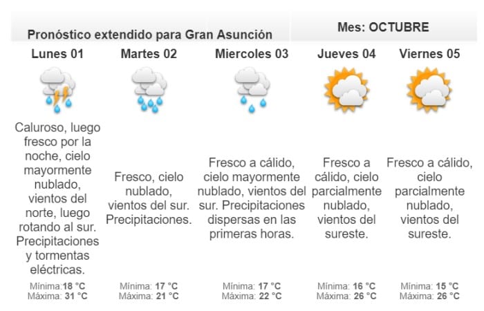 Alerta de tormentas eléctricas para 10 departamentos