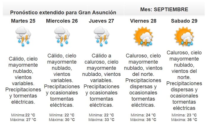 Anuncian lluvias y tormentas eléctricas para la jornada