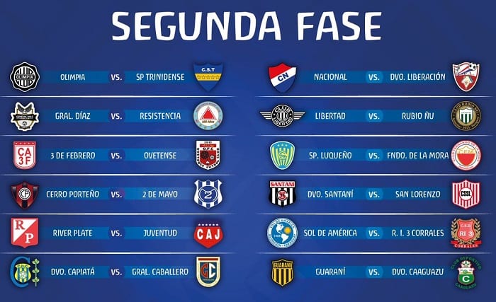 Así se jugará la segunda fase de la Copa Paraguay