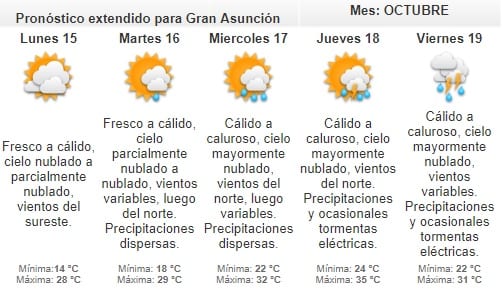 Meteorología anuncia domingo lluvioso
