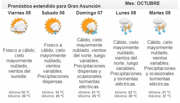 Meteorología anuncia jueves cálido a caluroso