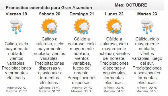 Meteorología emite alerta de tormentas para ocho departamentos