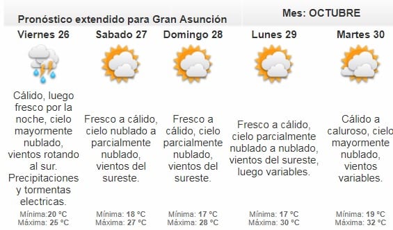 Pronostican jueves cálido e inestable