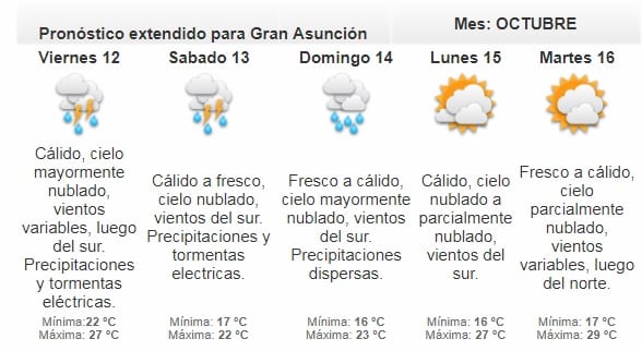 Pronostican jueves cálido e inestable
