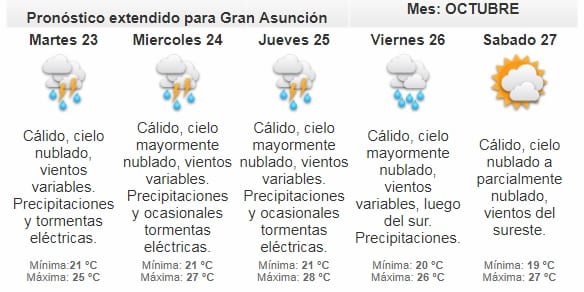 Meteorología pronostica jornada calurosa