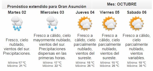 Pronostican lunes cálido a caluroso