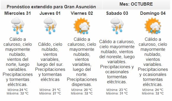 Anuncian martes cálido con precipitaciones