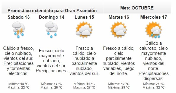 Anuncian viernes con clima inestable