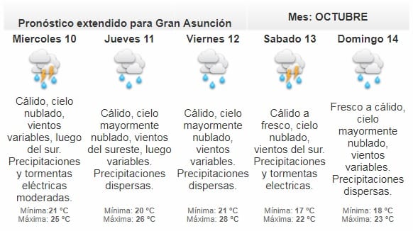 Meteorología emite alerta de tiempo severo para ocho departamentos