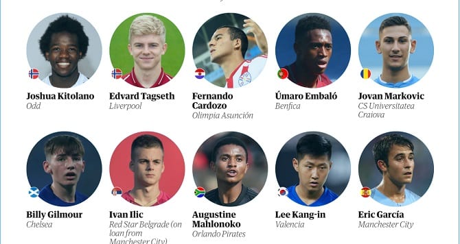 Joven futbolista de Olimpia está entre los mejores talentos del mundo