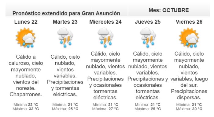 Anuncian jornada calurosa y con humedad para este domingo