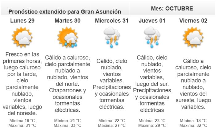Anuncian jornada estable para este domingo