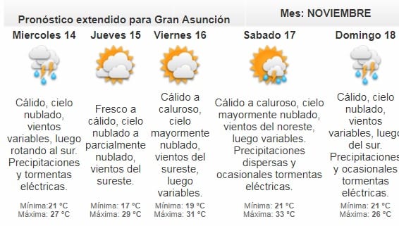 Meteorología pronostica jornada extremadamente calurosa