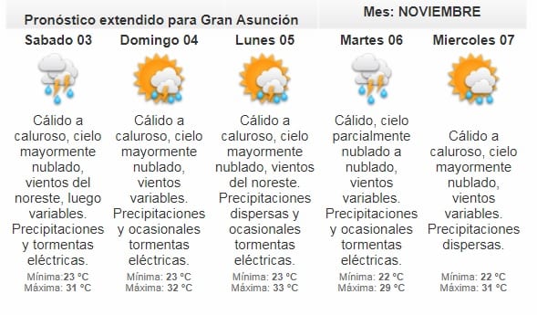 Anuncian viernes cálido con precipitaciones