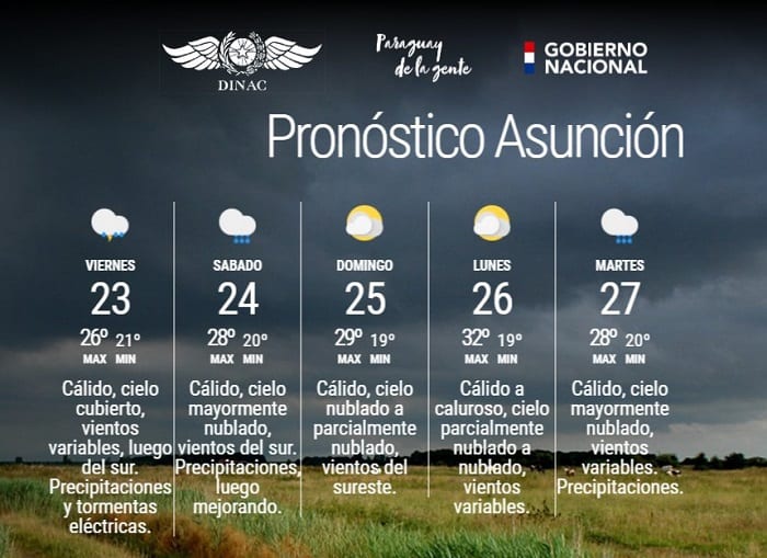 Continuarán las lluvias y tormentas este viernes