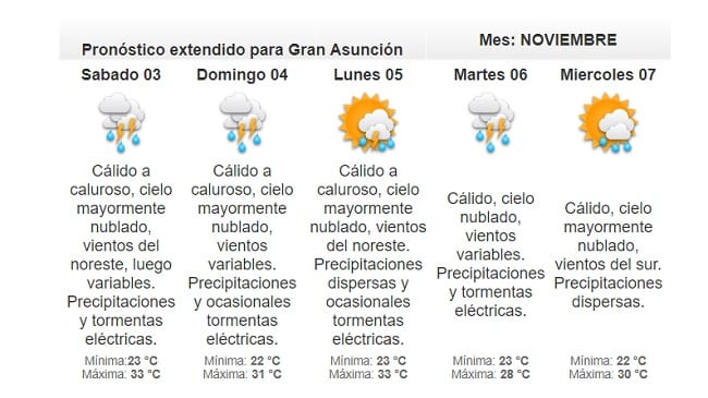 Prevén tormentas severas para este sábado