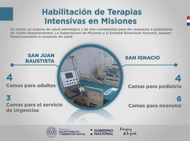 Habilitan terapia intensiva en donde “nunca antes hubo”, destaca Abdo Benítez