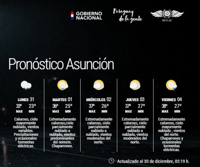Anuncian domingo extremadamente caluroso y con lluvias